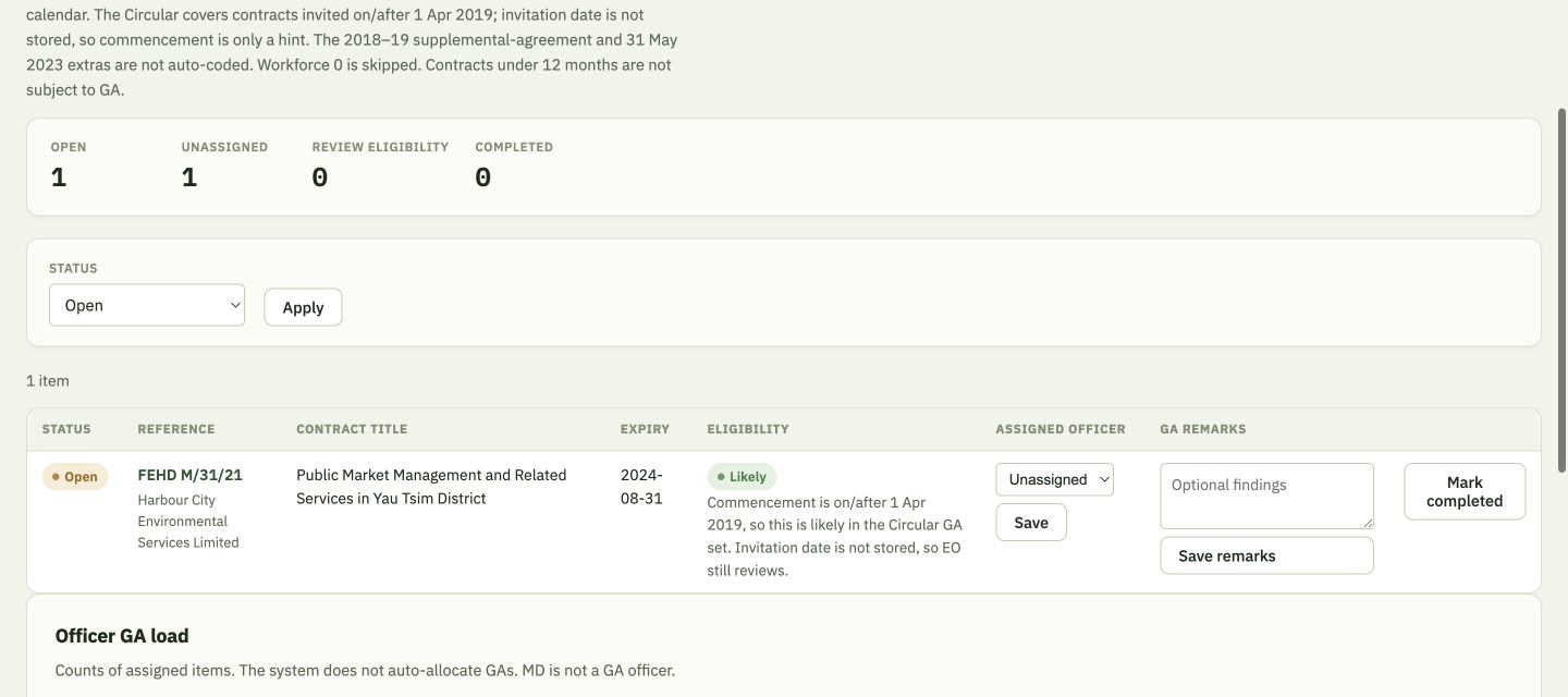 Fabricated GA queue showing open items, eligibility hints, officer assignment and completion controls