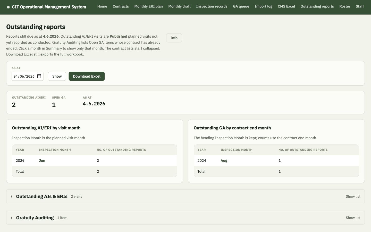 Fabricated Outstanding reports dashboard showing AI/ERI and GA counts by month